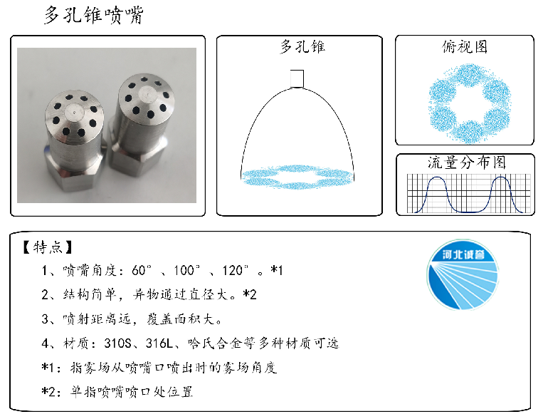 HBCY-FE多孔錐噴嘴流量分布、俯視圖、特點(diǎn)